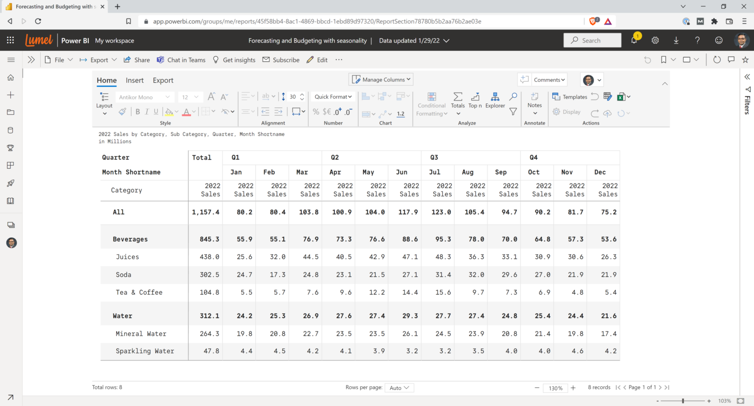 Forecasting Multiple Items With Seasonality In Power BI Inforiver