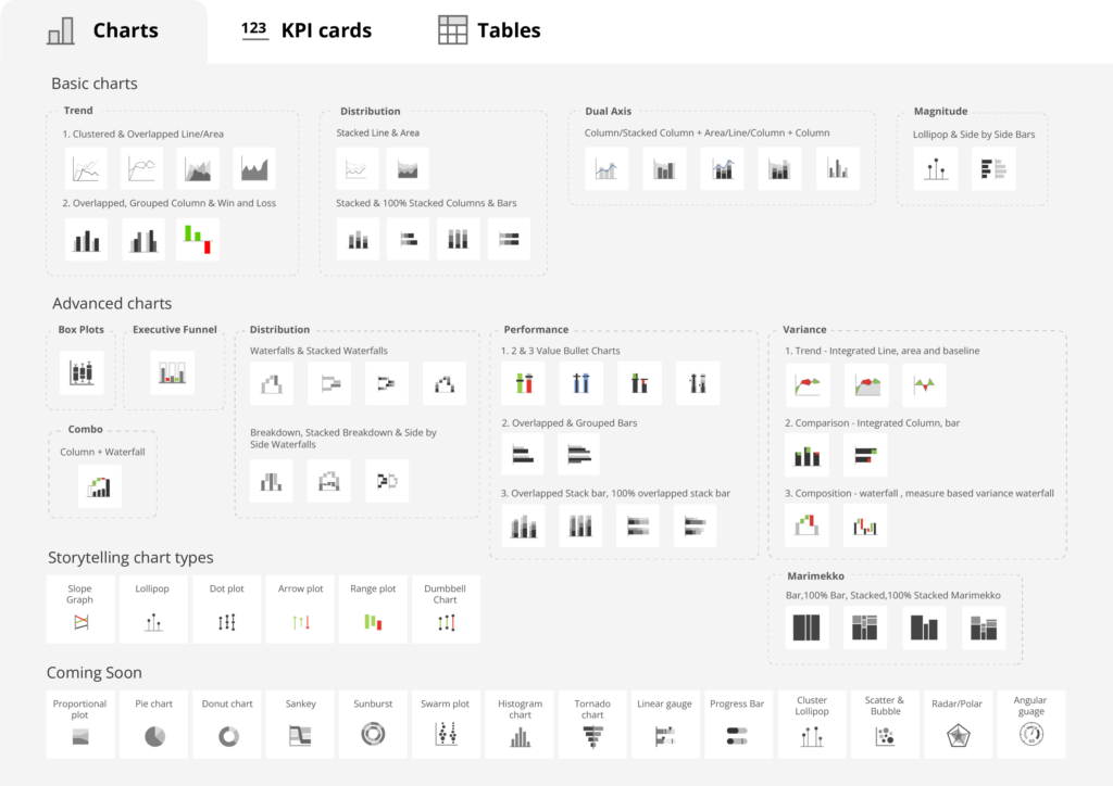 Fastest Way To Create Ibcs Reports In Power Bi Inforiver