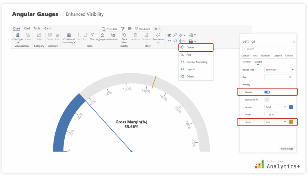 Enhanced Visibility & Highlighting angular gauges