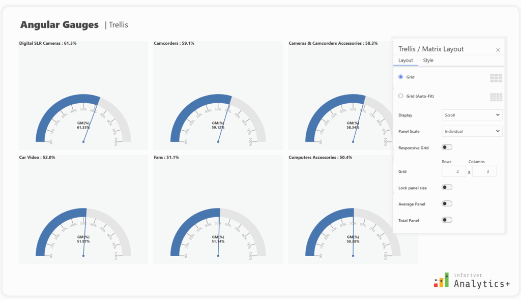 Trellis (Small Multiples) for In-depth Analysis