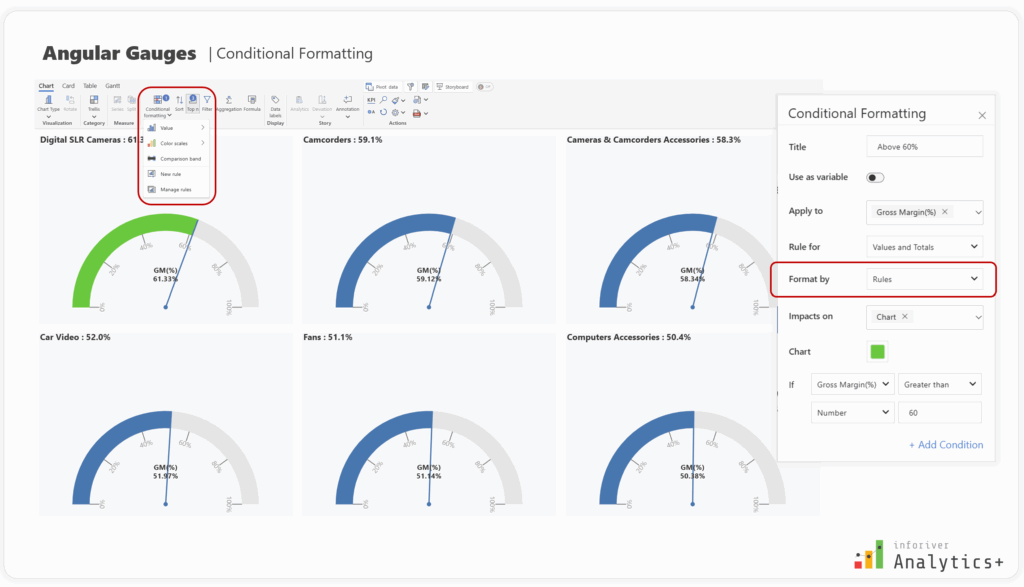 Conditional Formatting