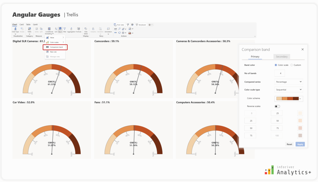 Customizable Comparison Bands: