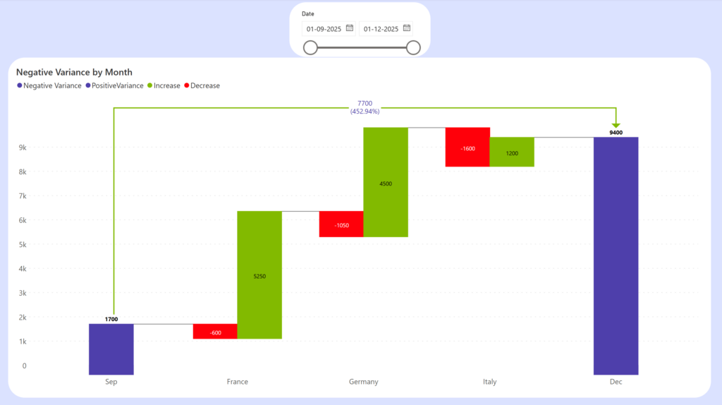 charts-cluster-breakdown