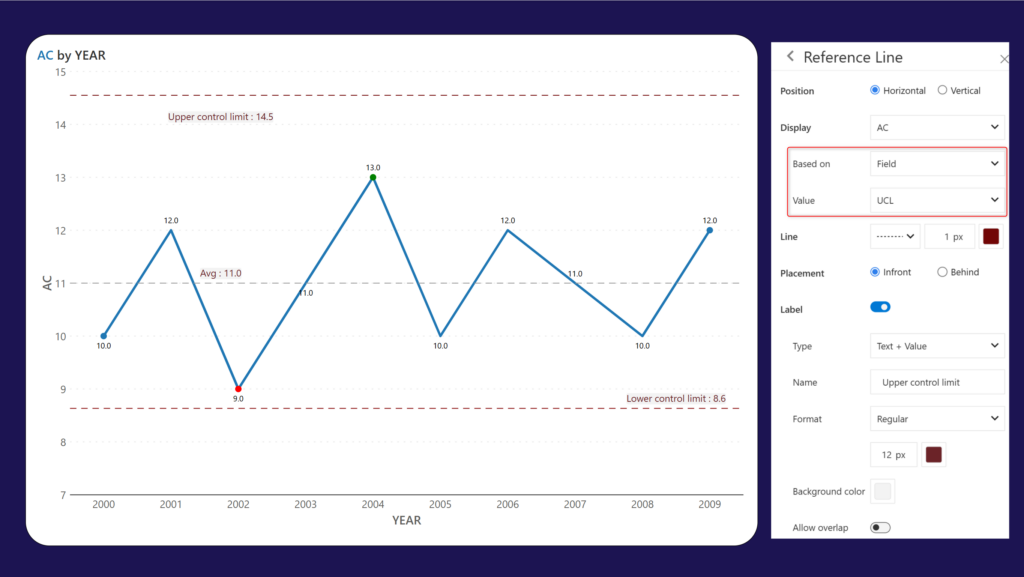 Analytics - data-driven reference lines and bands