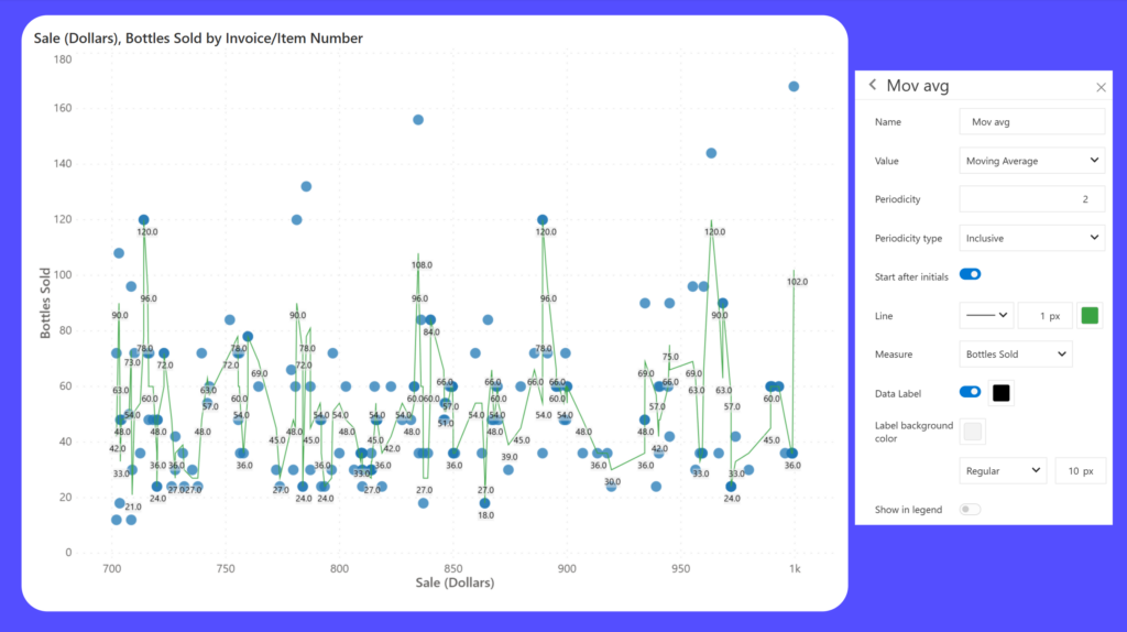 Moving average for scatter plots