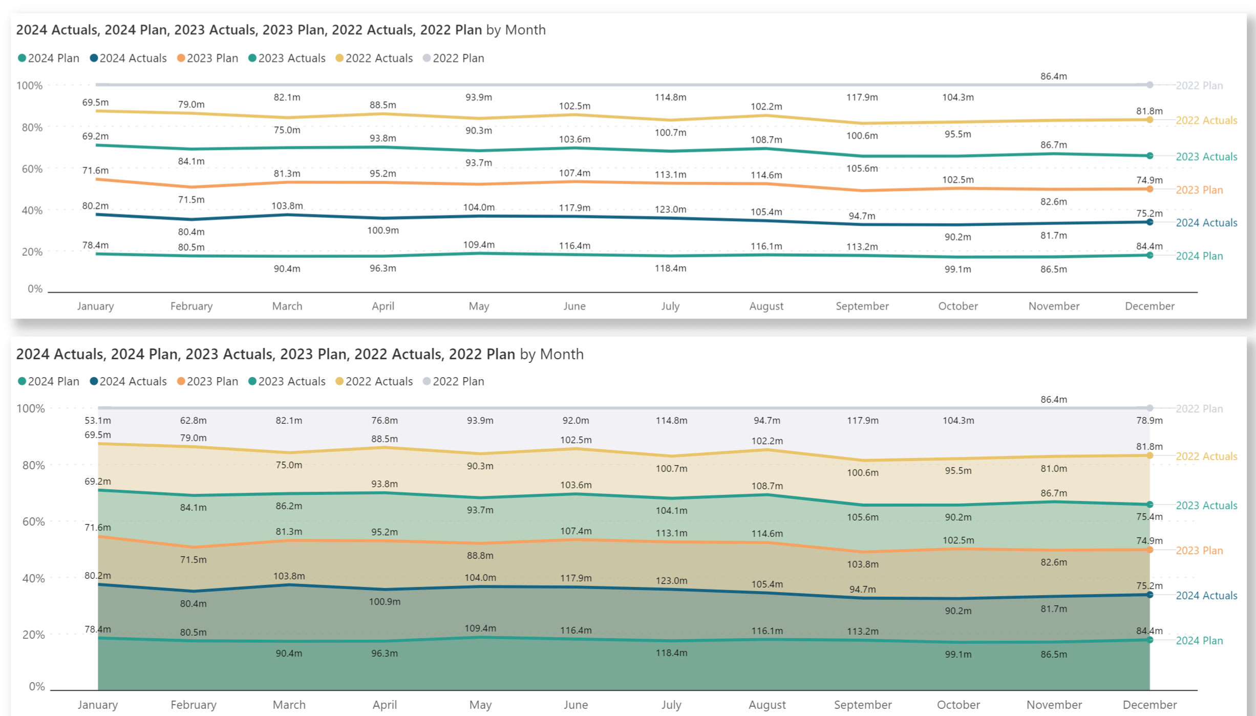 100-percent-stacked-chart