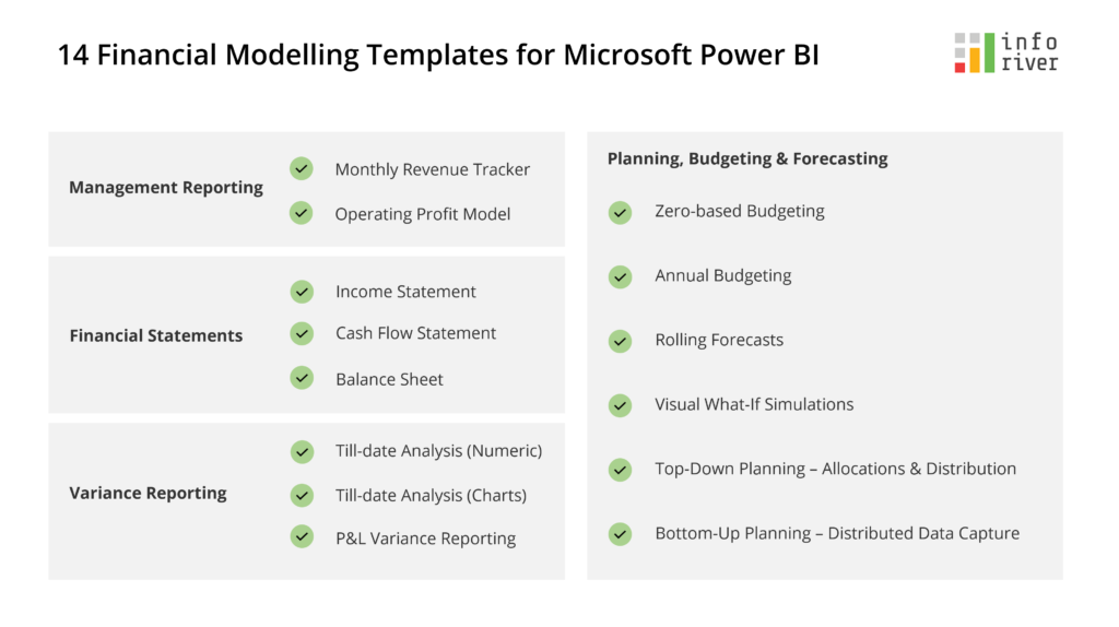 14 Financial modelling templates for Microsoft Power BI