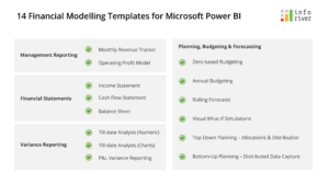 14 Financial Modeling Templates for Power BI