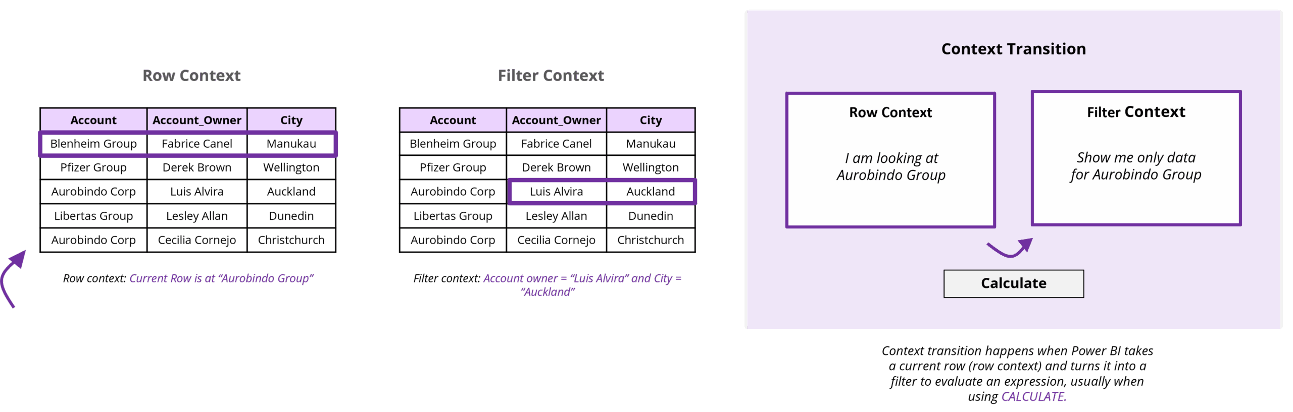 Minimize Complex Context Transitions