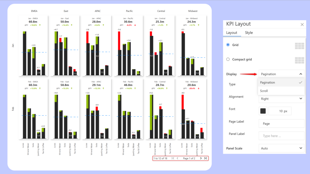 Pagination for KPI dashboards 