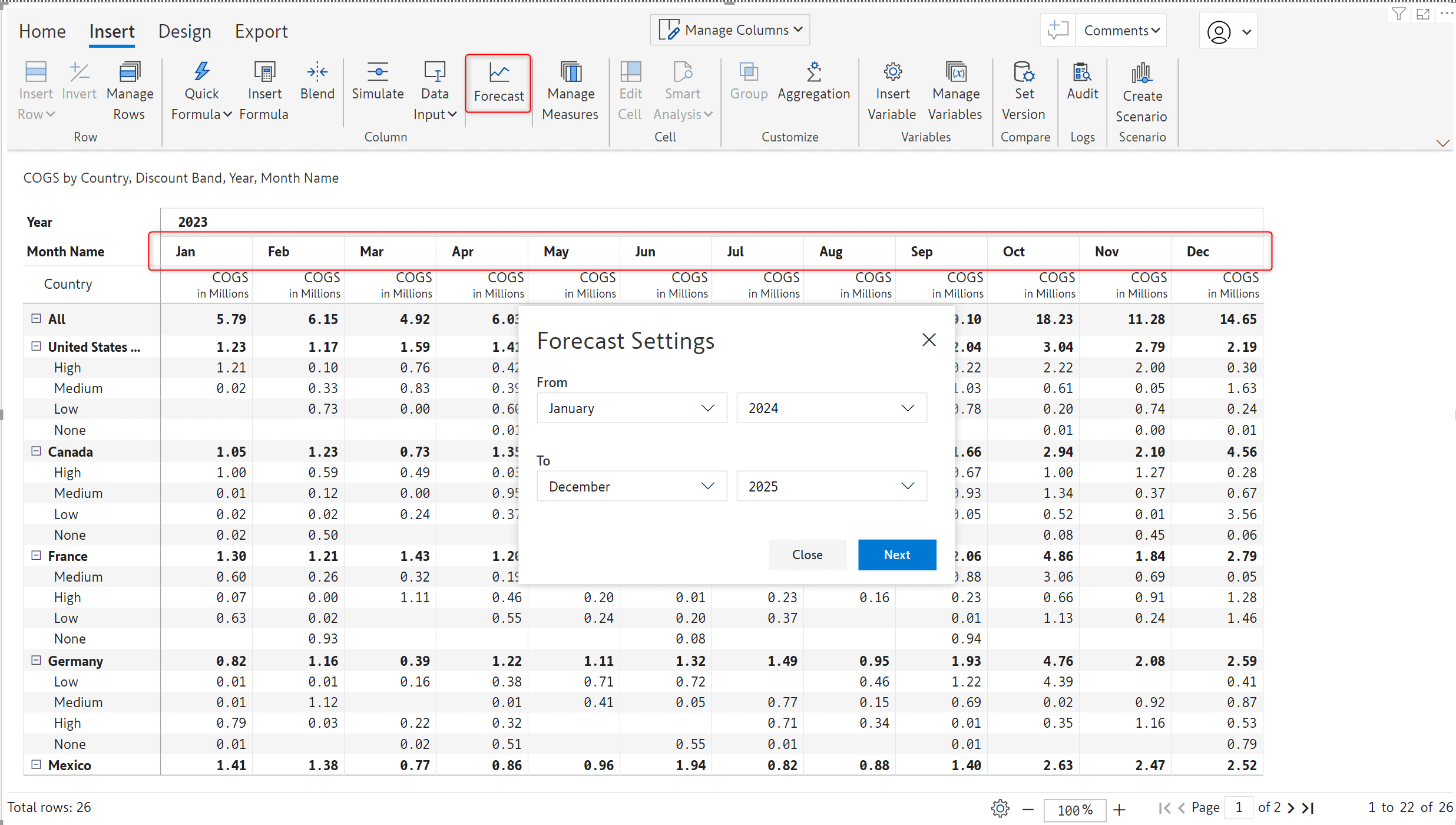 2.2. Forecast sorting after