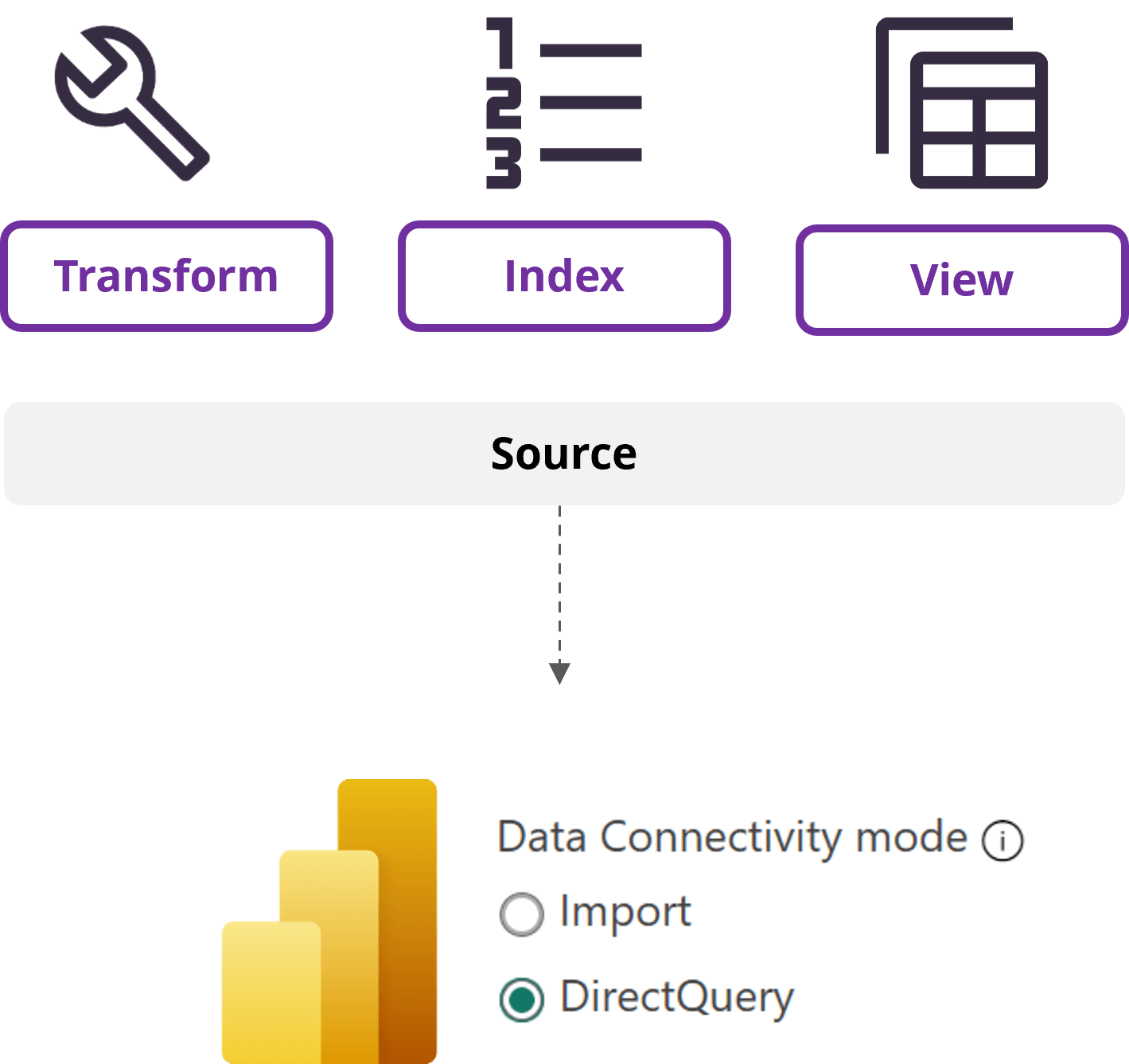 Optimize DirectQuery at the Source