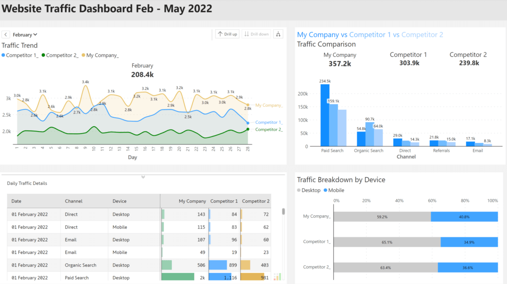 Marketing metrics that matter: Creating effective dashboards for ...