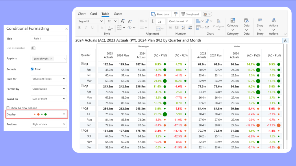 Conditional formatting - Action dots
