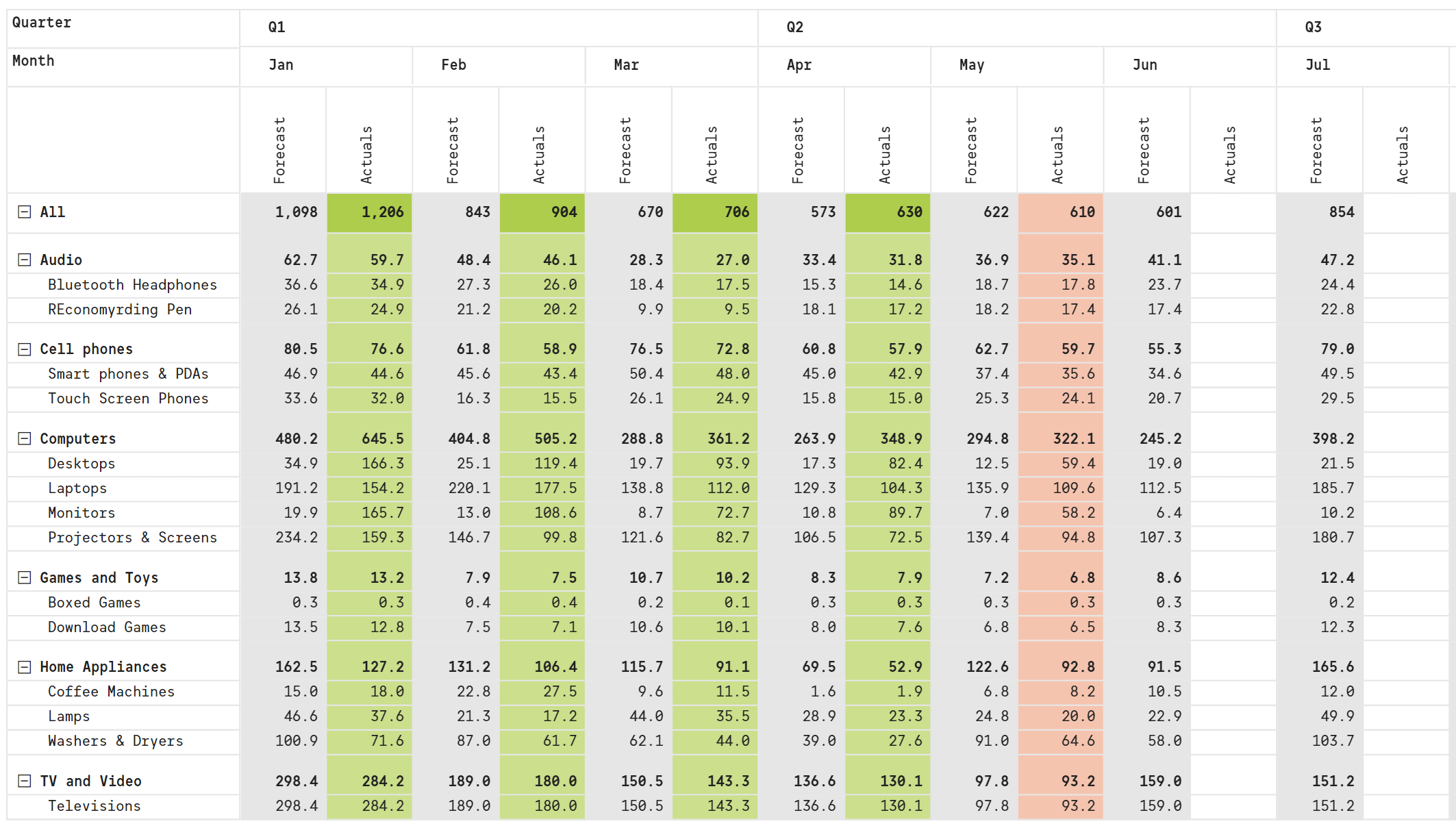 30 Elegant Table/Matrix Designs in Microsoft Power BI