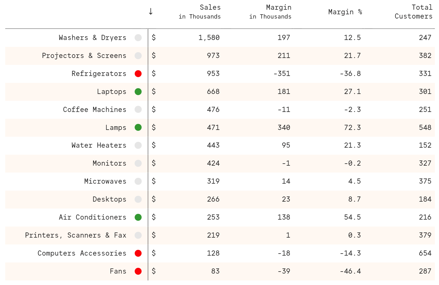 How To Format Matrix Table In Power Bi - Infoupdate.org