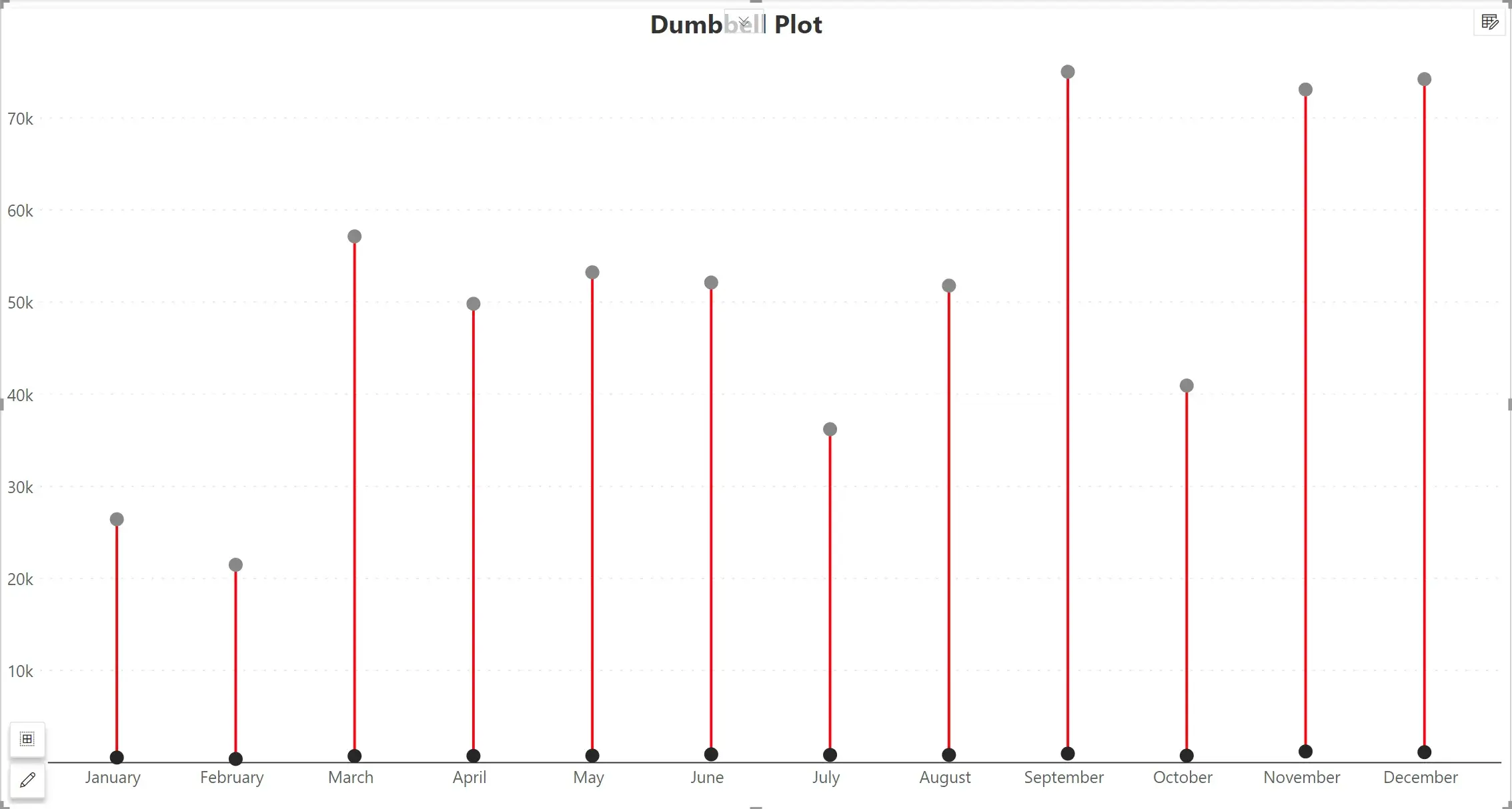 plot-charts-dumbbell