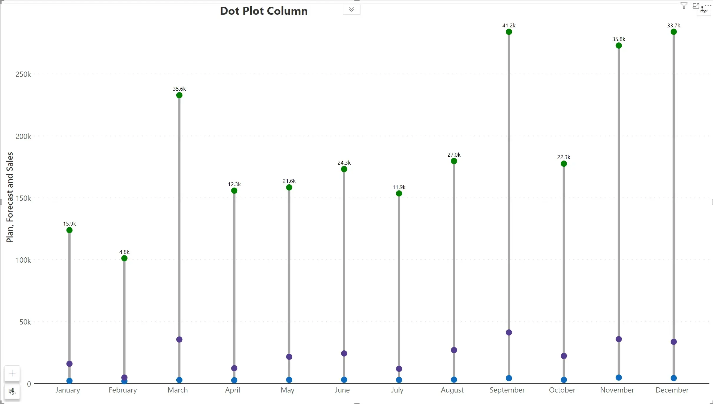 plot-charts-dot-plot
