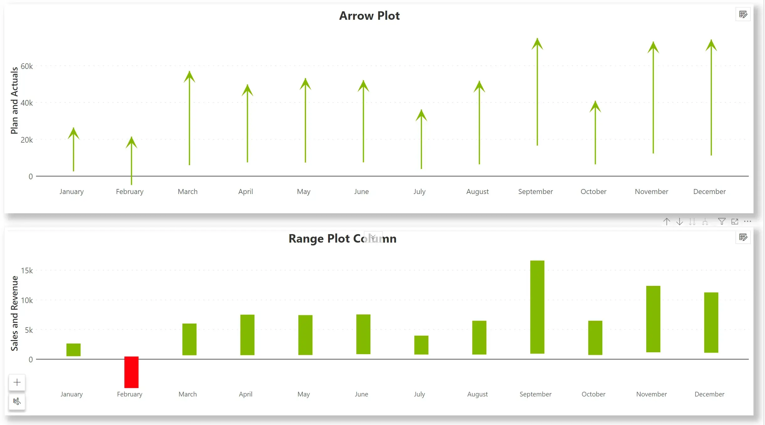 plot-charts-rnage-and-arrrow
