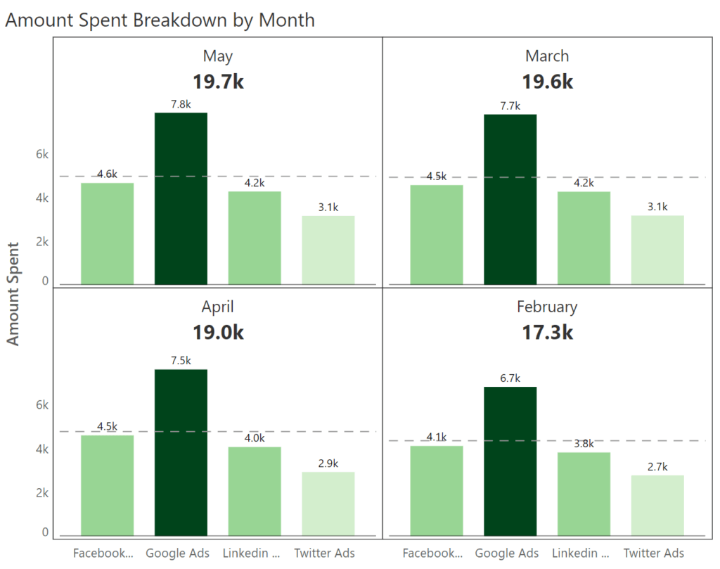 Marketing Metrics for Effective Power BI Dashboards