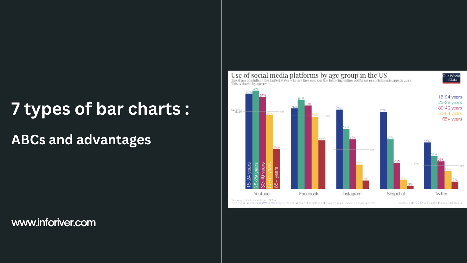 7-types-of-bar-charts-abcs-and-advantages-inforiver