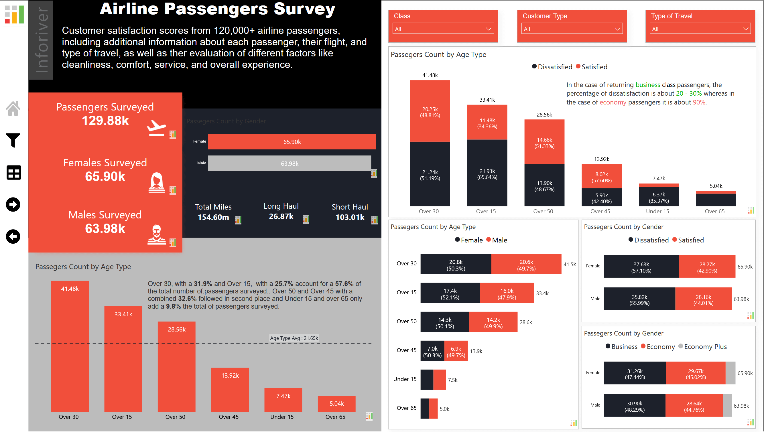  Airline Passenger Survey