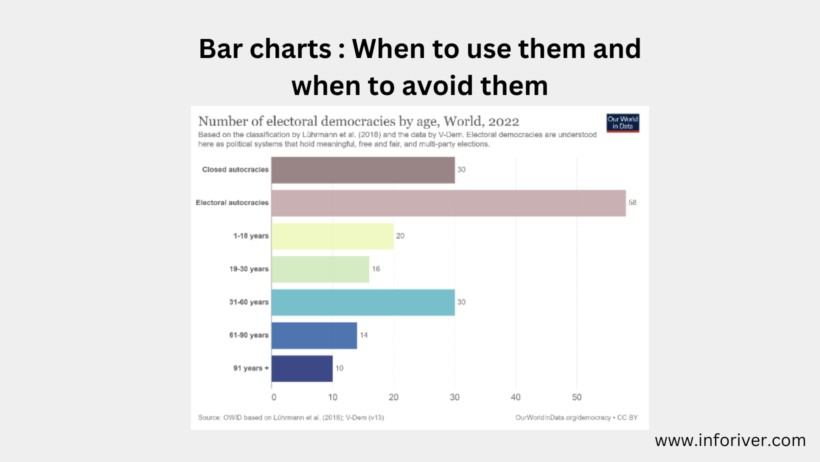 When should you avoid bar chart?