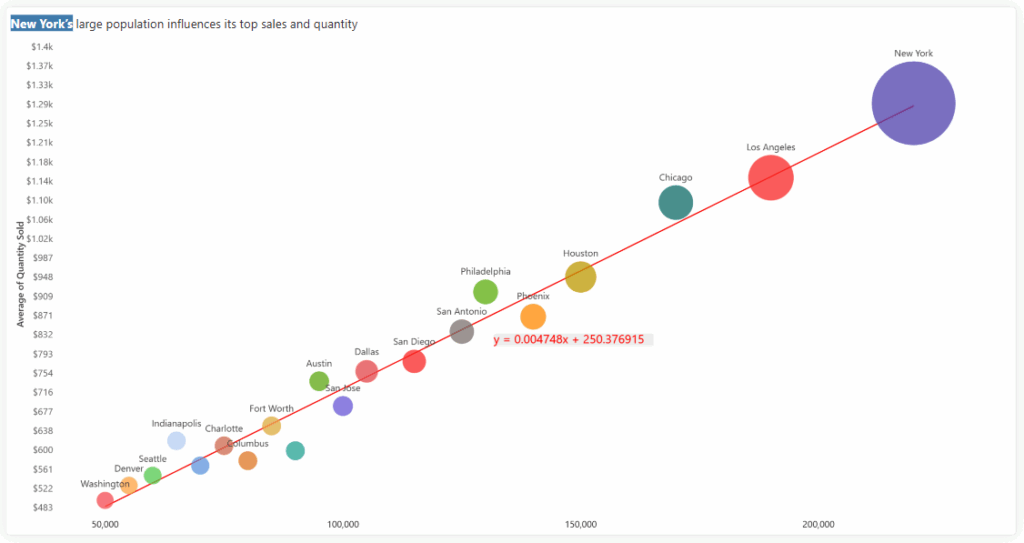  Bubble/Scatter Chart with trendline