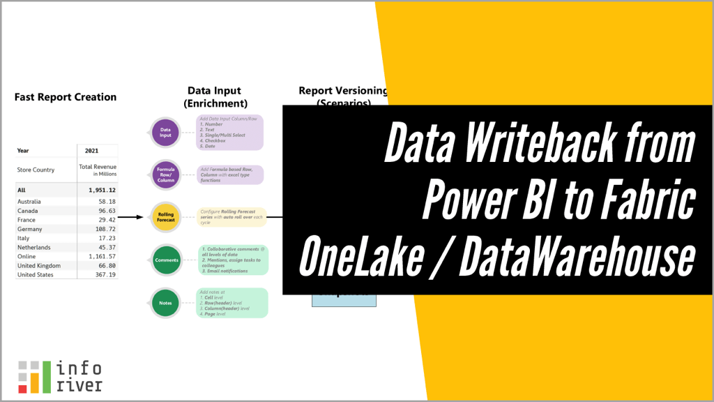 Book a Demo - Inforiver Data Writeback