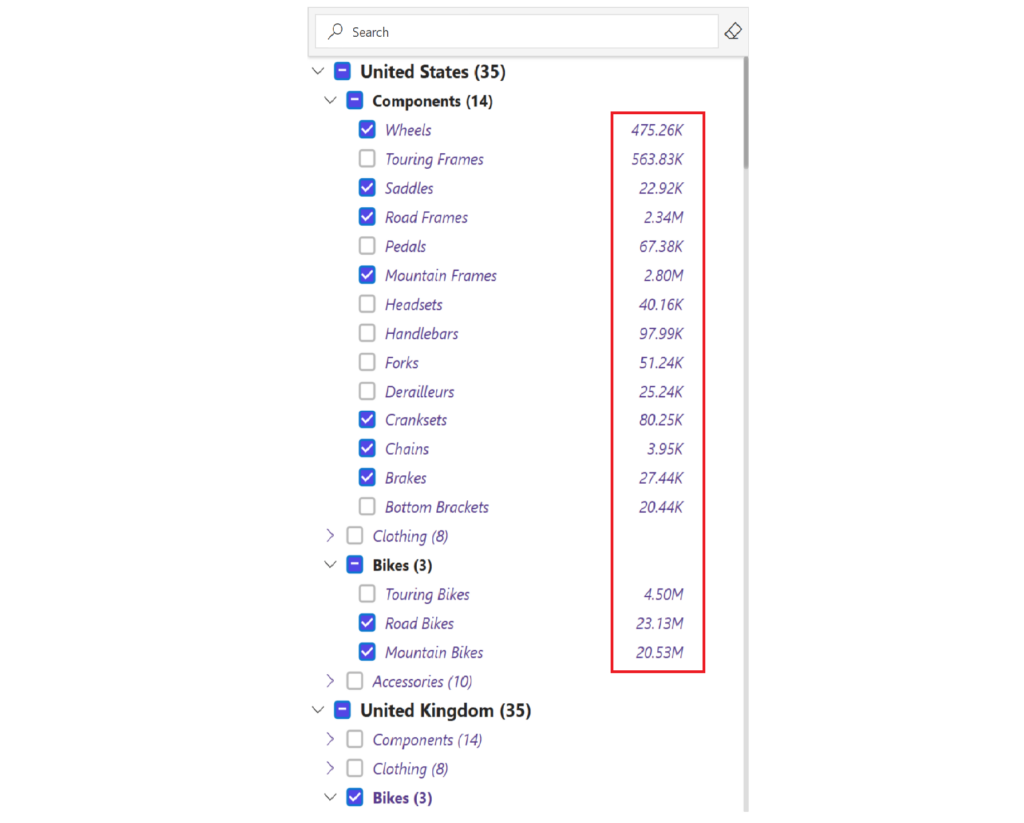 Sales measure shown as details for each leaf level item 