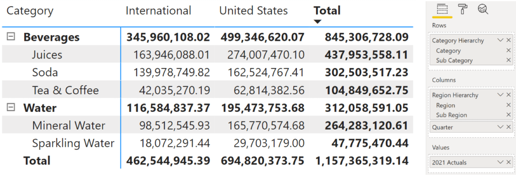 Expand Collapse Column Hierarchies in Power BI