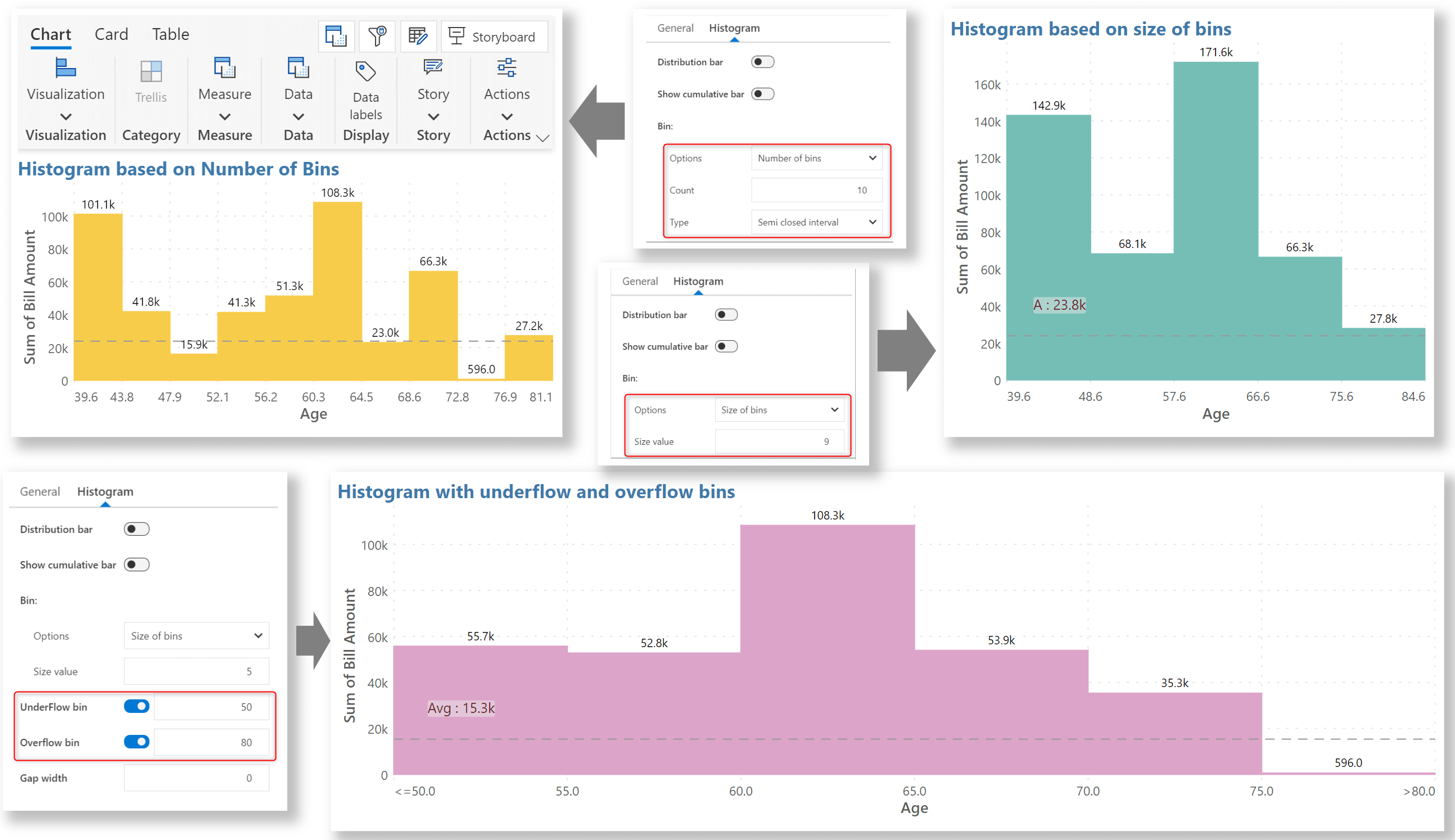 Histogram-options