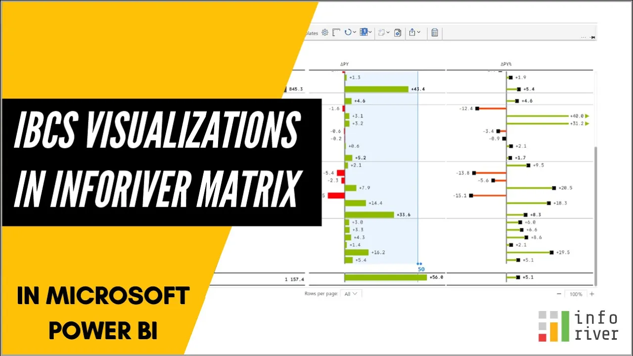 Fastest way to create IBCS tables in Power BI | Inforiver