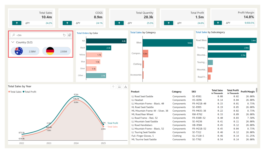 Super Filter dynamically applying a sales threshold using operator <3m.