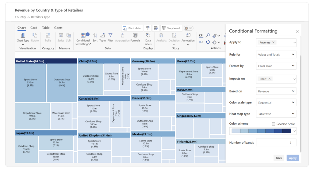 power-bi-inforiver-treemap-hierarchy-visual-features