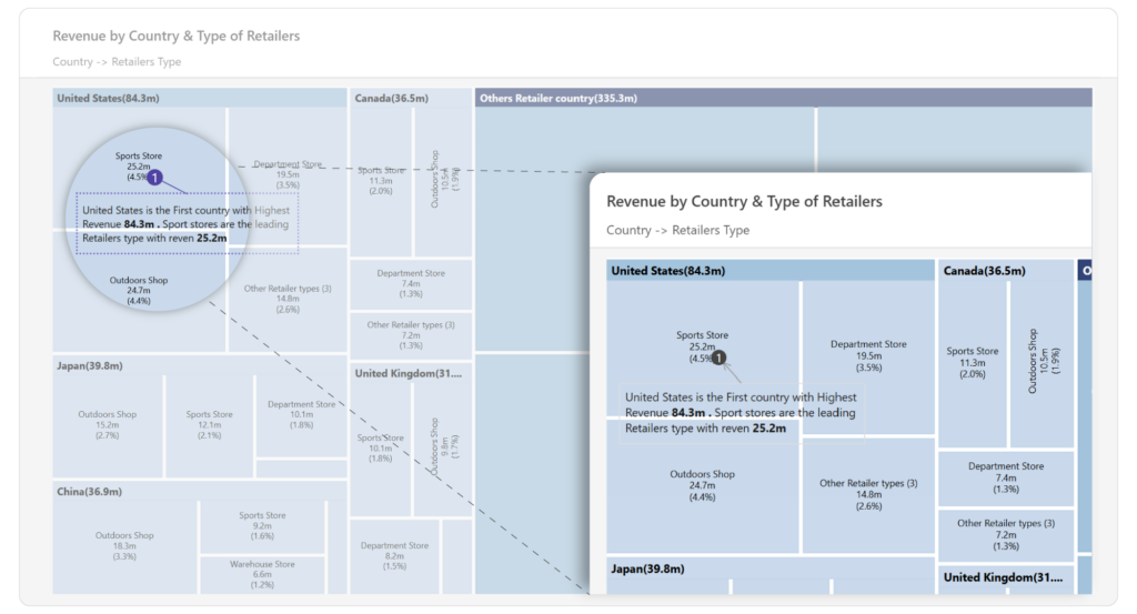 power-bi-treemap-contextual-annotations-inforiver