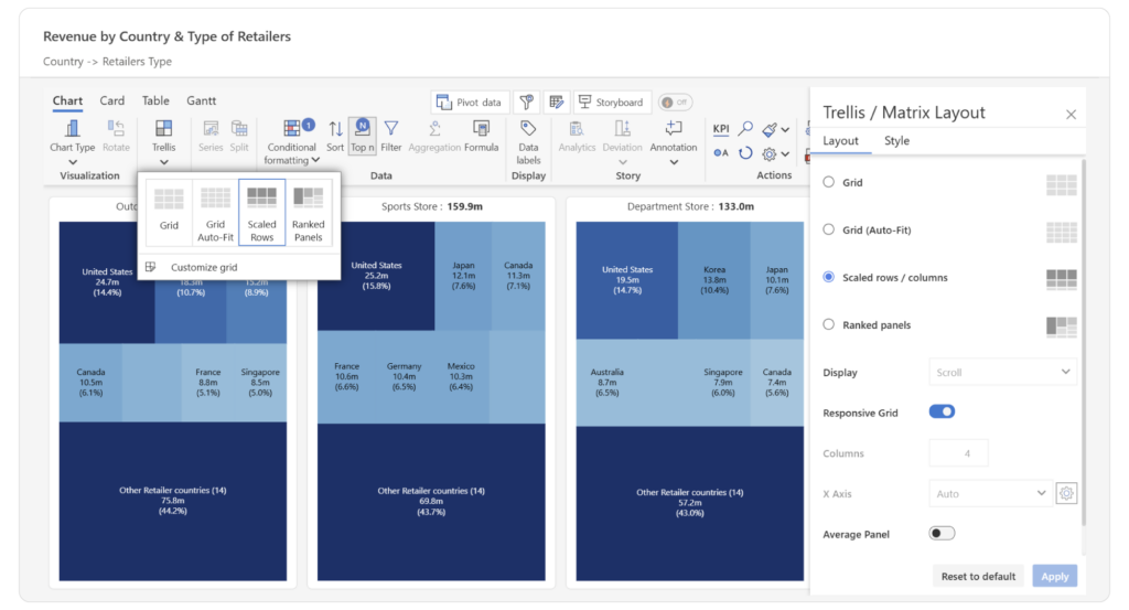 power-bi-treemap-small-multiples-inforiver