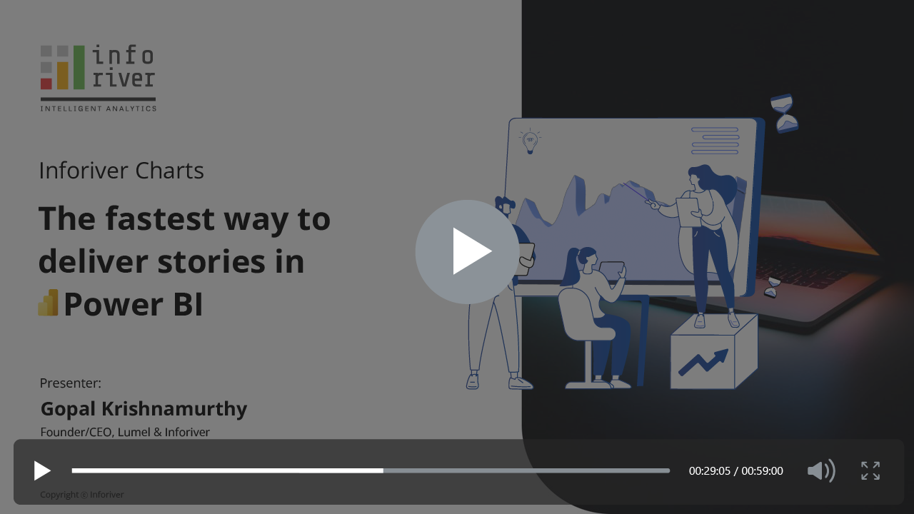 Inforiver Charts: The Fastest Way To Deliver Stories In Power BI ...