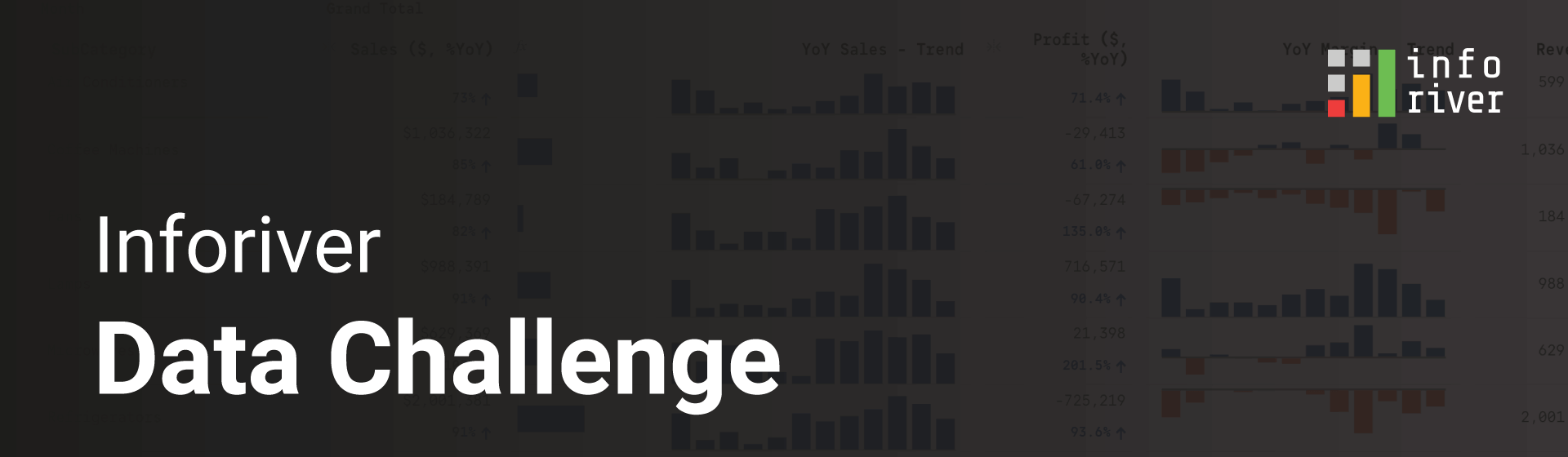 Inforiver data challenge