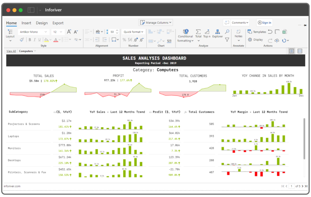 Inforiver Matrix | No-code Analytics Platform For Power BI