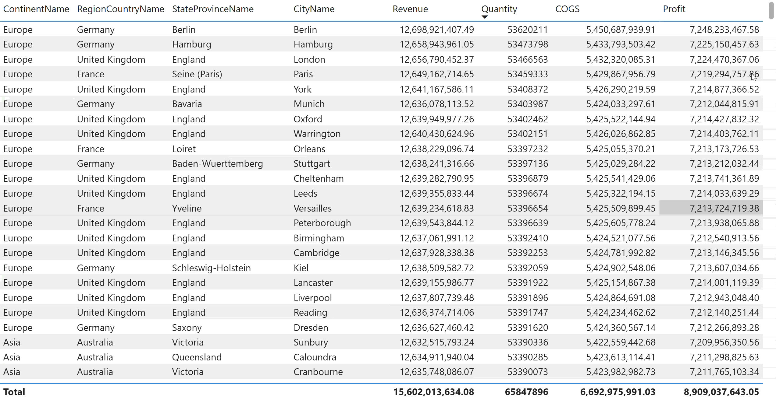Native Power BI table showing financial data with scrollable rows and columns.