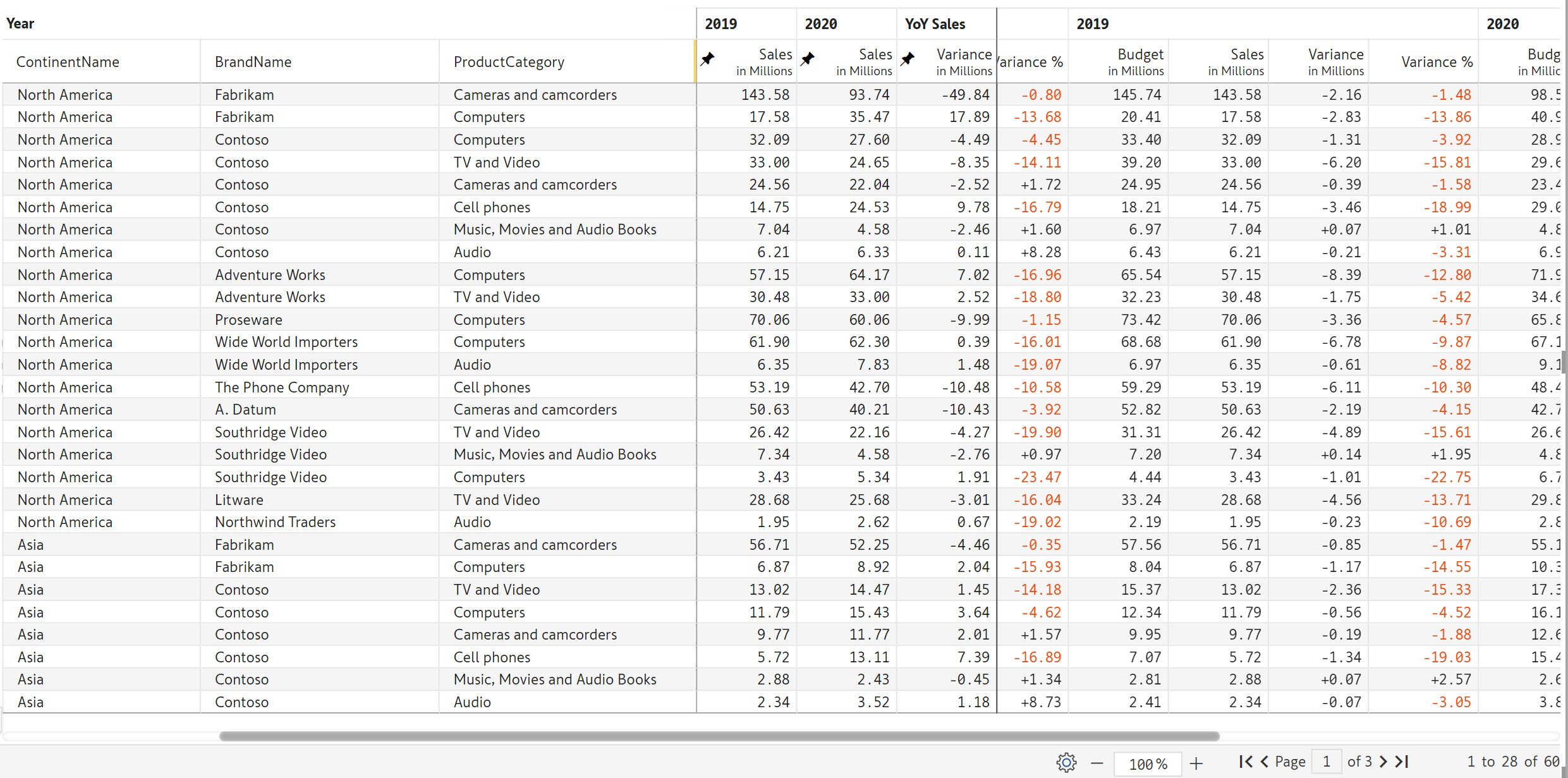 Freeze column in a table/matrix - Inforiver