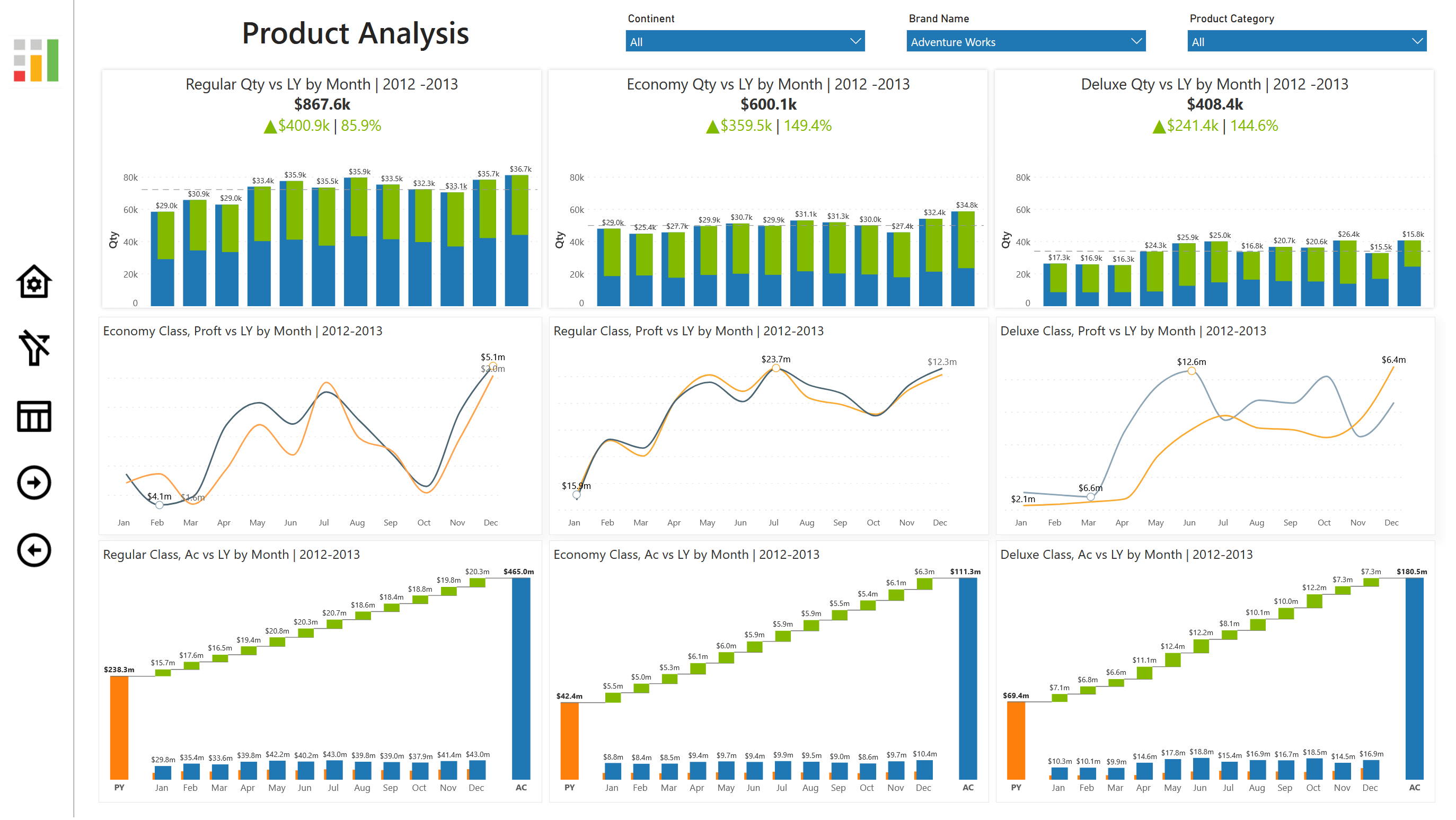 Product analysis report