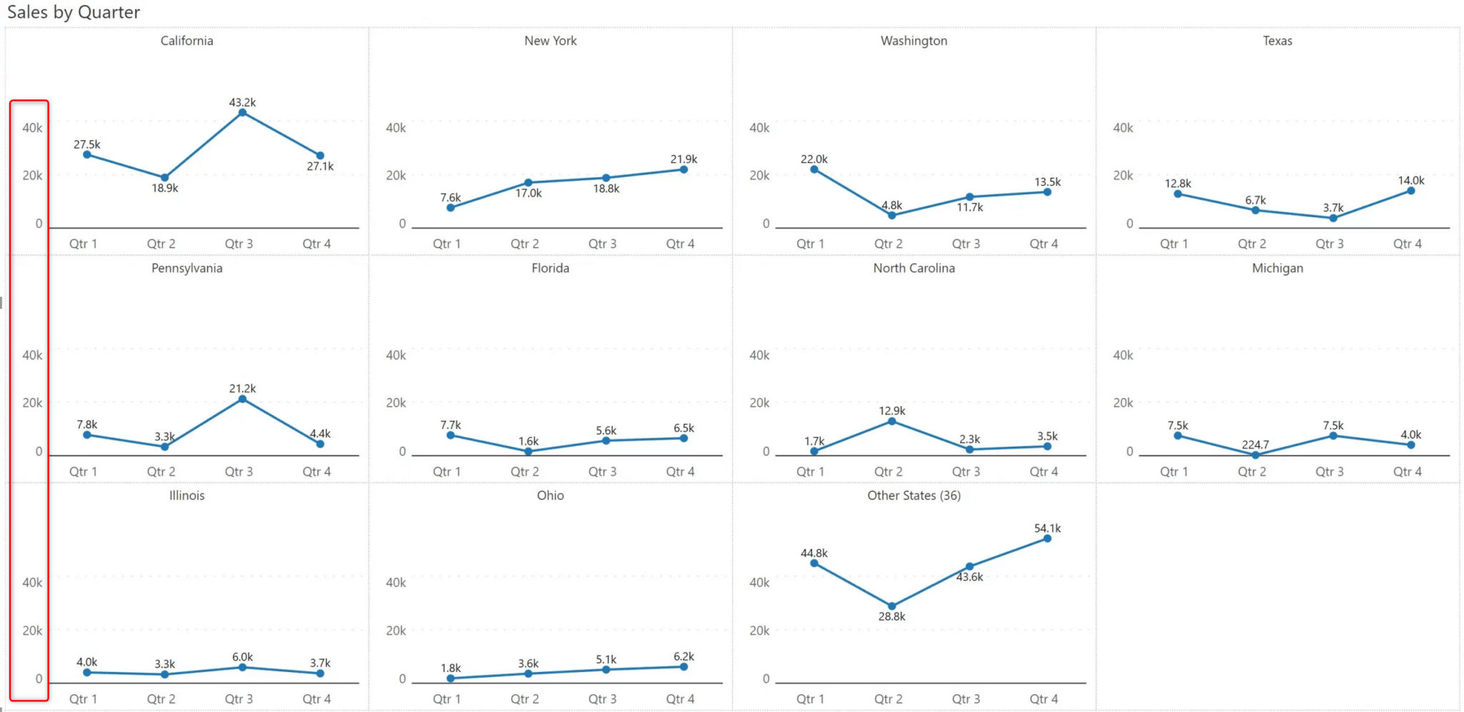 Advanced small multiples in Power BI