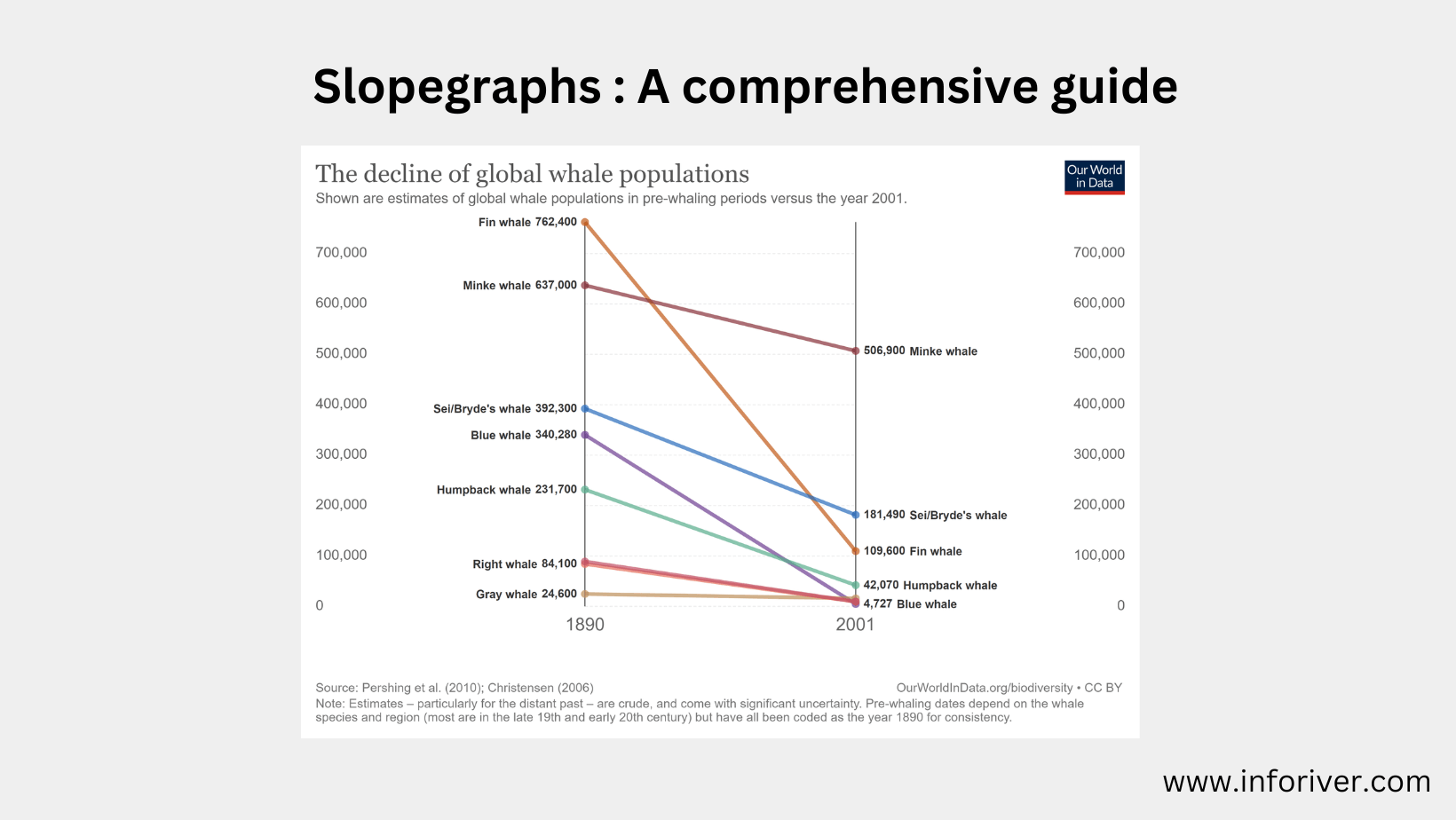 Slopegraphs A Comprehensive Guide Inforiver