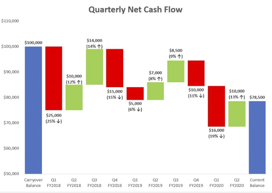 waterfall-charts-a-finance-professional-s-best-friend-inforiver