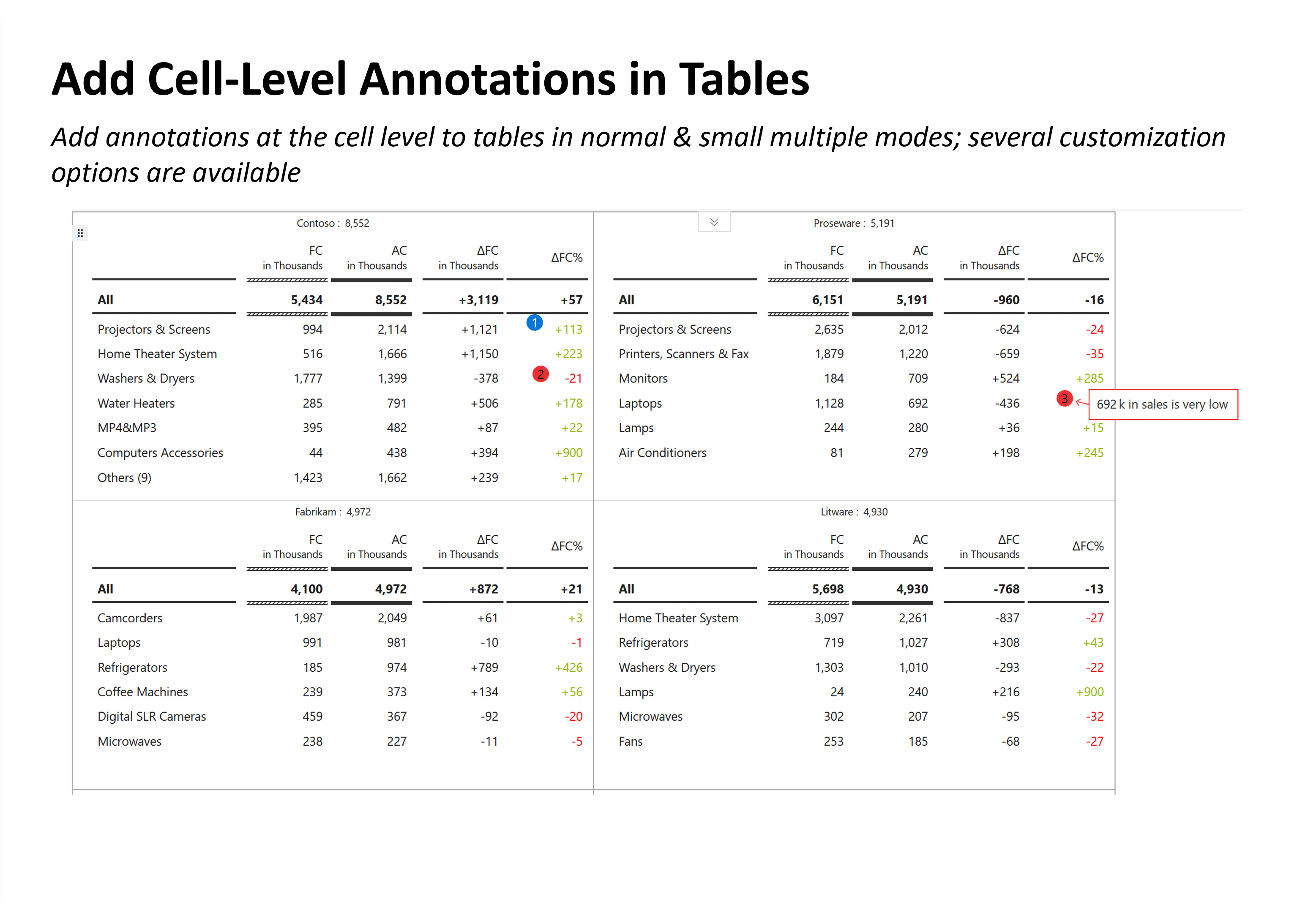 add-cell-level-annotations