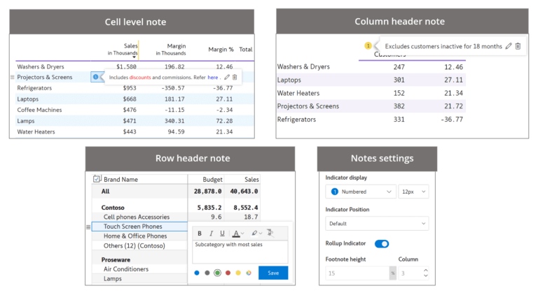 Notes, Annotations & Comments in Power BI
