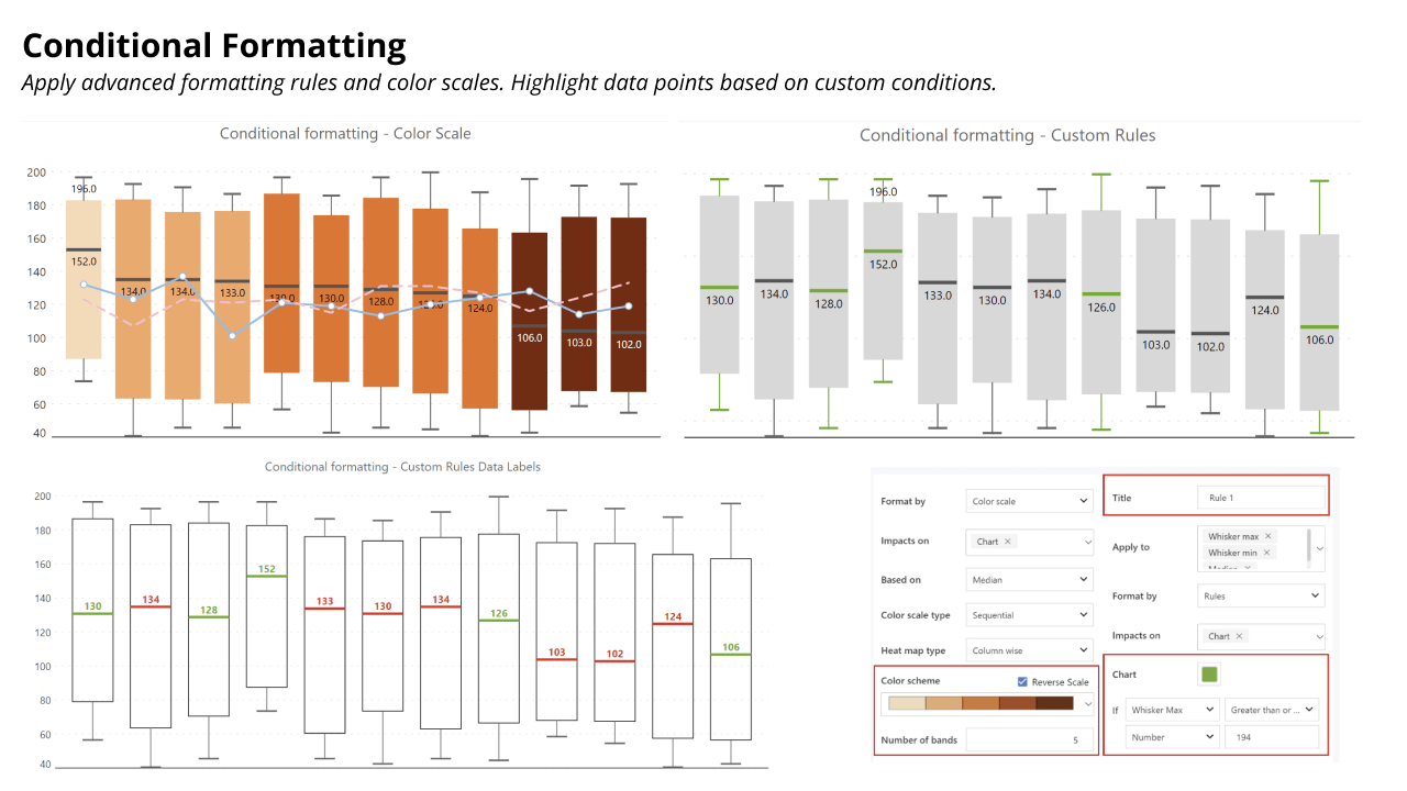 advanced-formatting-rules-color-scales