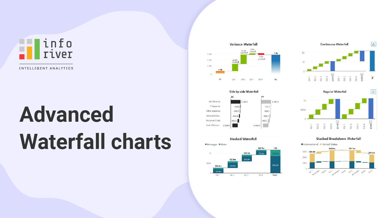 Advanced Waterfall Charts Demo